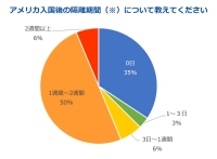 【2021年1月最新情報】コロナ禍中のアメリカ大学留学 実態調査アンケートイメージ